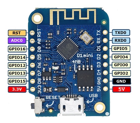 Wemos D1 Mini explained
