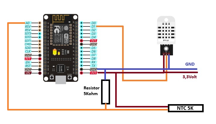 Koi pond Home Assistant dashboard